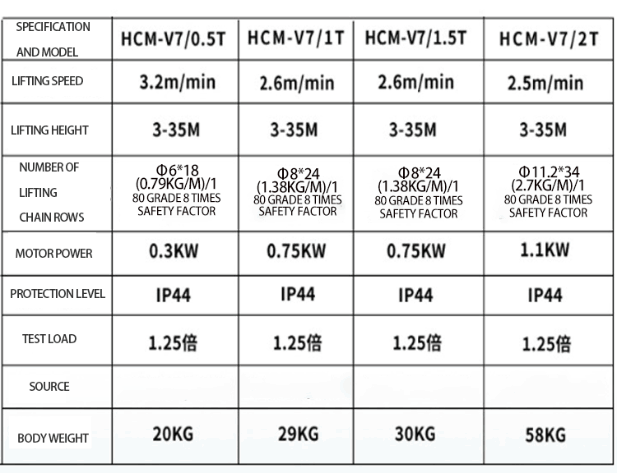 Stage electric hoist parameter