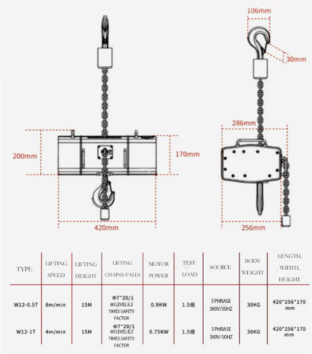 Stage electric hoist parameters
