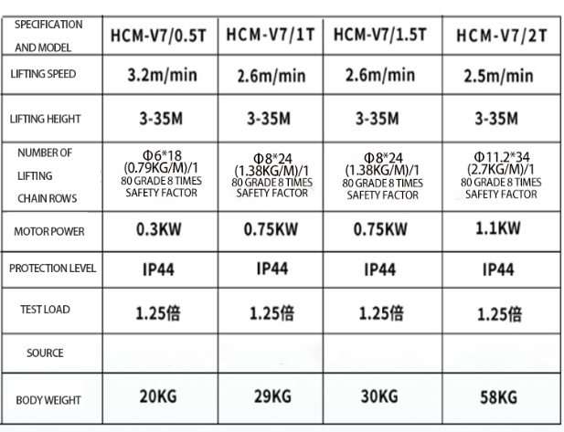 Stage electric hoist parameter